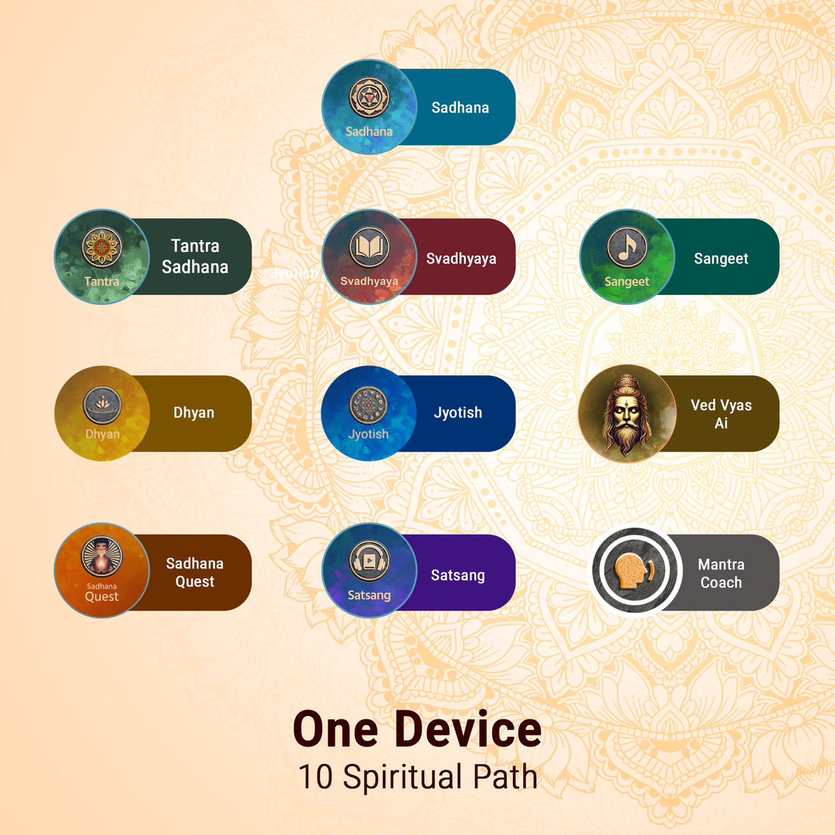 Sadhana Tablet