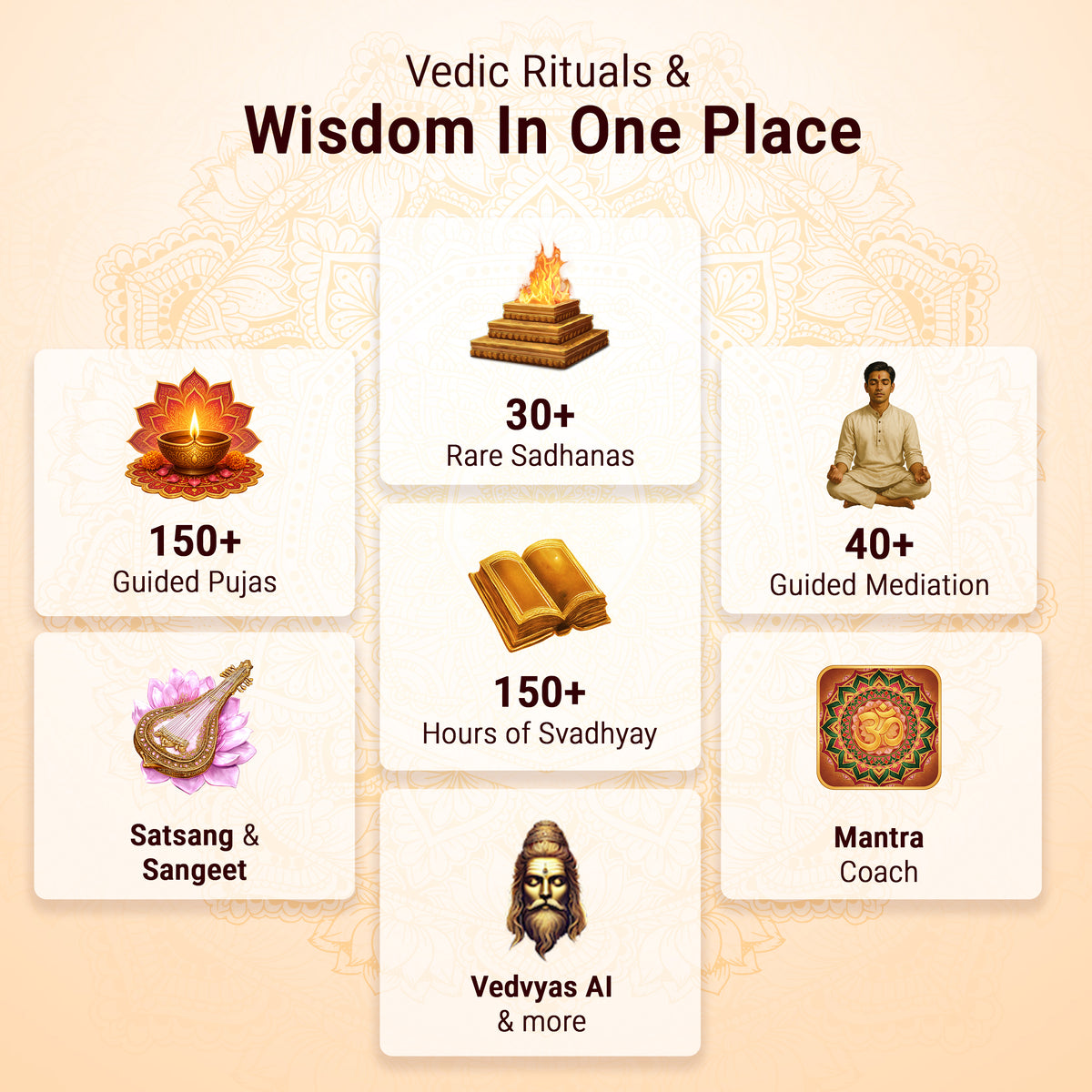 Sadhana Tablet